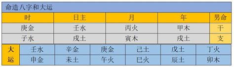 時刃格|生辰八字實例分析：此造是「時刃格」，白手起家，中年崛起260。